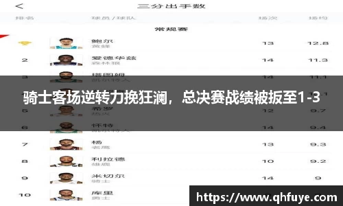 骑士客场逆转力挽狂澜，总决赛战绩被扳至1-3