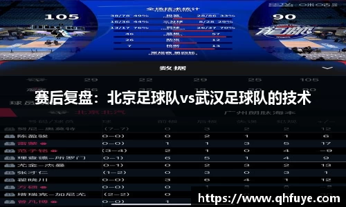 赛后复盘：北京足球队vs武汉足球队的技术