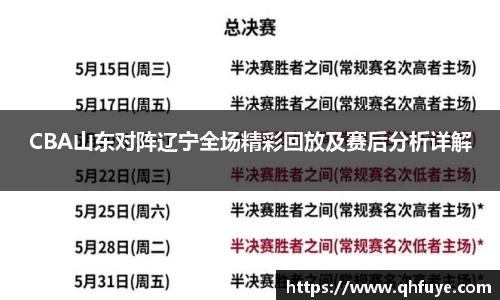 CBA山东对阵辽宁全场精彩回放及赛后分析详解